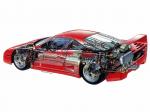 Ferrari F40 Prototipo 1987 года
